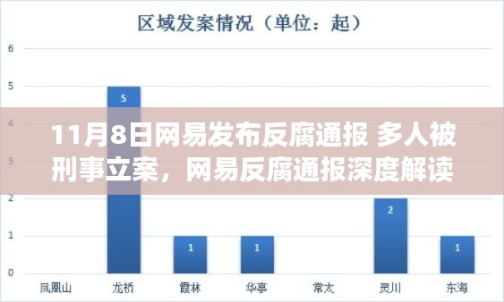 網(wǎng)易反腐通報深度解讀，多人被刑事立案，產品特性與用戶群體分析揭秘用戶體驗挑戰(zhàn)與機遇