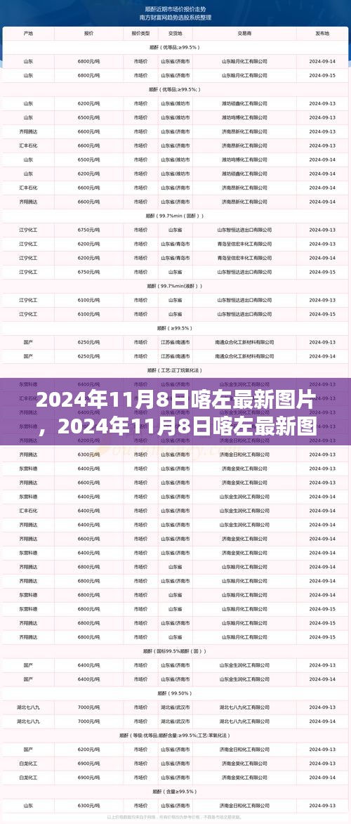 2024年11月8日喀左最新圖片，風(fēng)景、人文與生活瞬間