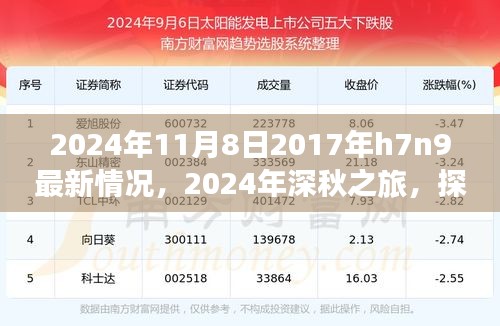 2024年深秋探尋自然美景之旅，探尋H7N9最新情況，重拾內心的寧靜與和諧