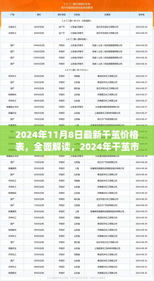 2024年干繭價格表全面解讀，市場最新概覽與深度體驗