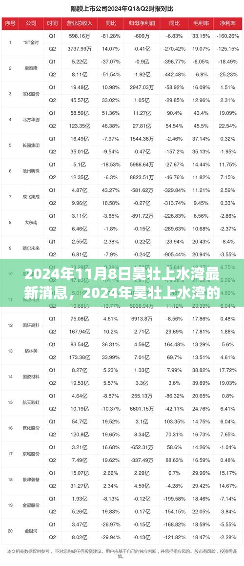 2024年昊壯上水灣新篇章，變化中的學習之旅，打造自信與成就感的源泉