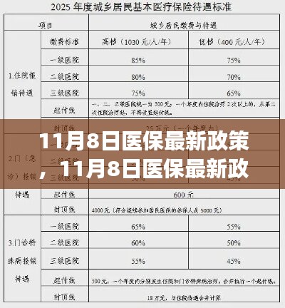 11月8日醫(yī)保最新政策解讀，影響你我生活的醫(yī)保變革