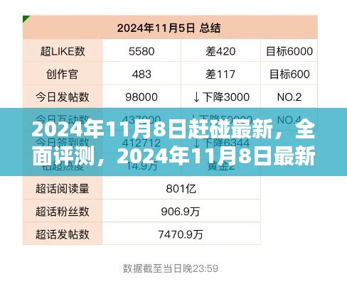 2024年11月8日最新產(chǎn)品深度解析與全面評(píng)測(cè)