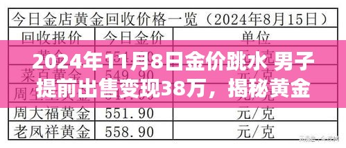 揭秘黃金市場風(fēng)云變幻，男子巧妙把握機遇在金價跳水時成功變現(xiàn)38萬