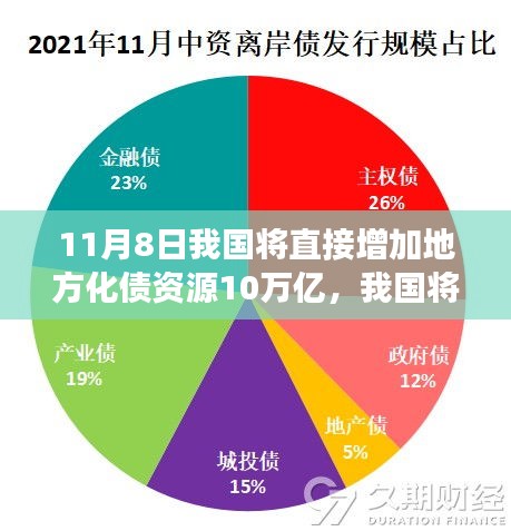 政策解讀與影響分析，我國將增加地方化債資源十萬億，助力經(jīng)濟發(fā)展新篇章開啟