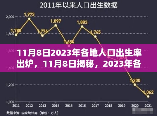 揭秘！2023年各地人口出生率出爐，未來趨勢展望！