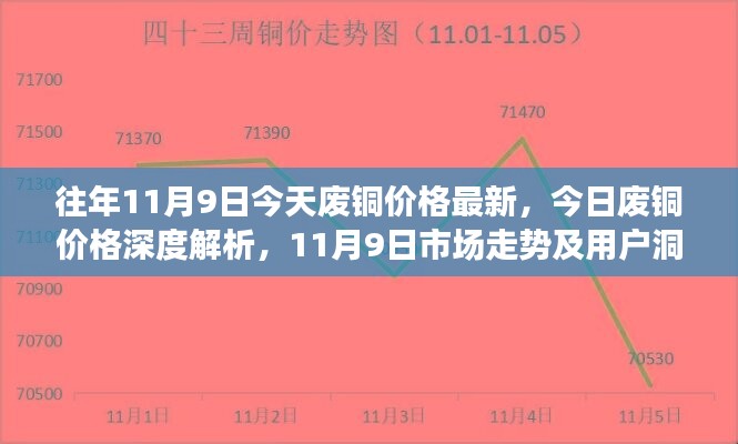 今日廢銅價(jià)格深度解析，市場走勢與用戶洞察