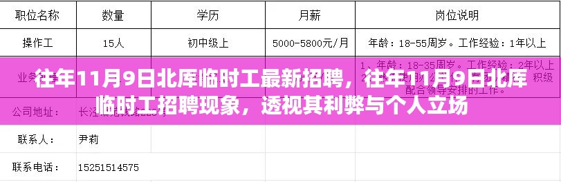 北厙臨時(shí)工招聘現(xiàn)象解析，透視利弊與個(gè)人立場(chǎng)