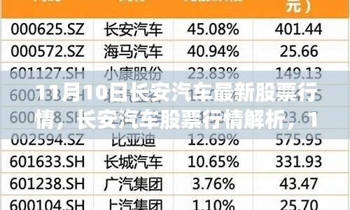 11月10日長安汽車股票行情解析，機(jī)遇與挑戰(zhàn)并存