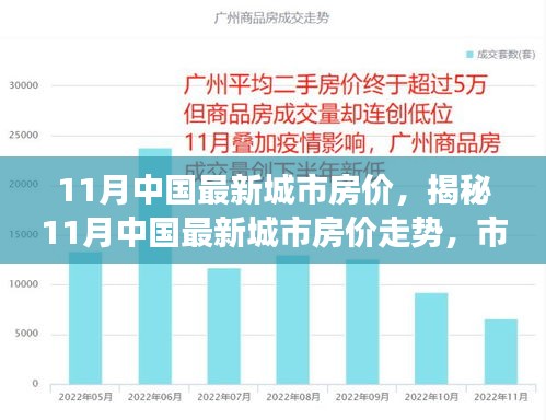 揭秘，11月中國城市房價走勢，市場分析與預測報告發(fā)布