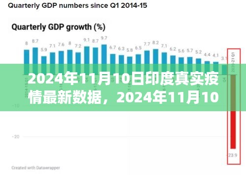 2024年11月10日印度疫情最新數(shù)據(jù)解析與應(yīng)對指南，掌握疫情動態(tài)，科學(xué)防控