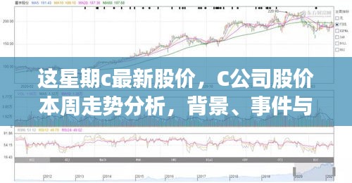 C公司最新股價(jià)走勢(shì)分析，本周動(dòng)態(tài)、領(lǐng)域地位深度探討與背景事件概覽