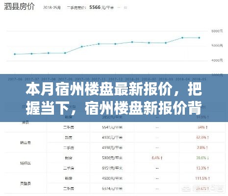 本月宿州樓盤最新報(bào)價(jià)揭秘，勵(lì)志故事背后的市場脈動(dòng)