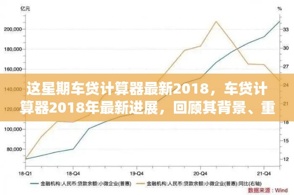 2018年車貸計算器最新進展回顧，背景、重要事件與領(lǐng)域地位一覽