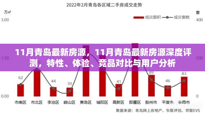 青島11月最新房源深度解析，特性、體驗、競品對比與用戶洞察