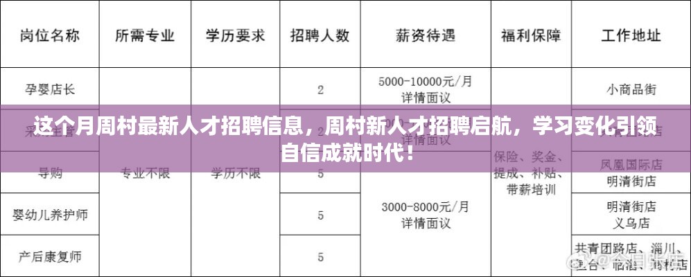 周村最新人才招聘信息發(fā)布，學習變化，自信成就時代啟航！