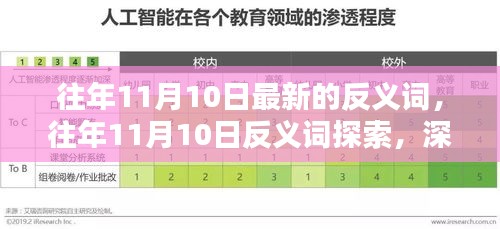 往年11月10日反義詞深度解析與案例分析探索