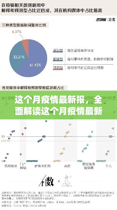 本月疫情最新報(bào)告深度解析，特性、體驗(yàn)、競(jìng)品對(duì)比及用戶(hù)群體全面分析