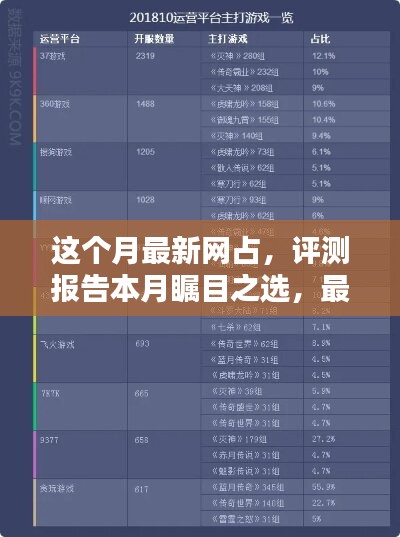 本月矚目之選，最新網(wǎng)占全面解析與評(píng)測(cè)報(bào)告