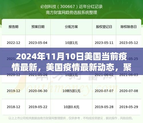 2024年11月10日美國疫情最新動態(tài)及應對策略聚焦