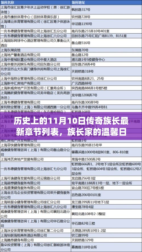 歷史上的11月10日，傳奇族長的溫馨奇遇與最新章節(jié)列表