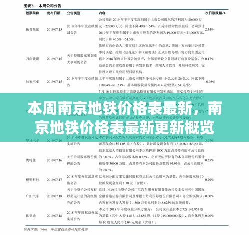 南京地鐵價格表最新更新概覽，本周價格表一覽