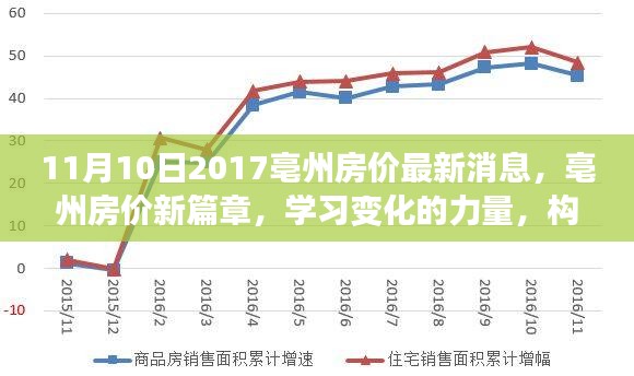 亳州房價最新動態(tài)，學(xué)習(xí)變化的力量，構(gòu)筑夢想港灣