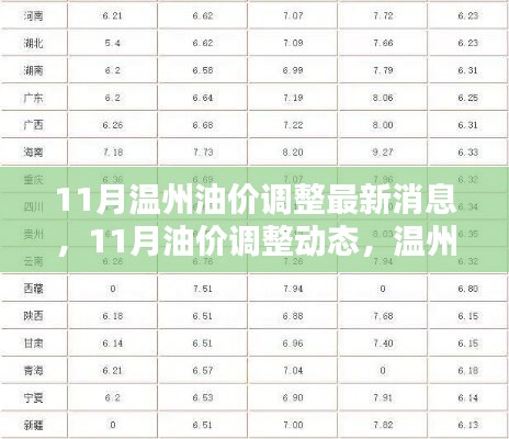 溫州油價(jià)調(diào)整最新動(dòng)態(tài)，11月油價(jià)調(diào)整消息一覽