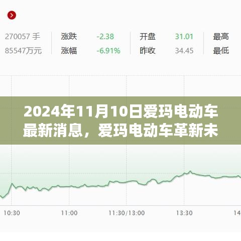 愛瑪電動車革新未來，最新科技動態(tài)揭秘