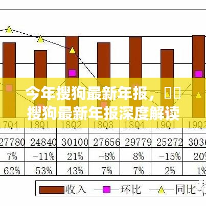 搜狗最新年報深度解析，業(yè)績亮點、未來展望與全面解讀