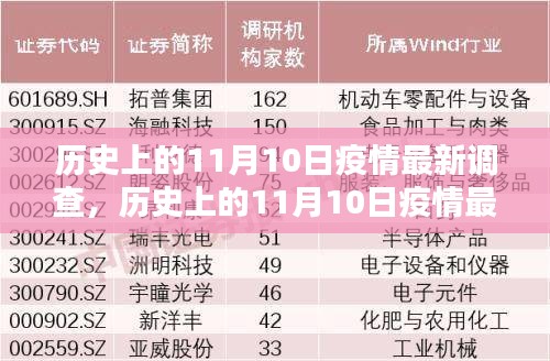 歷史上的11月10日疫情最新調查詳解，掌握調查方法與技能的步驟