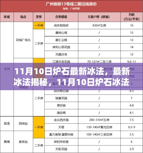 11月10日爐石冰法攻略揭秘，從入門到進階的全面指南