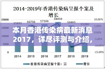 本月香港傳染病最新消息詳解，全面評(píng)測(cè)與介紹 2017年更新