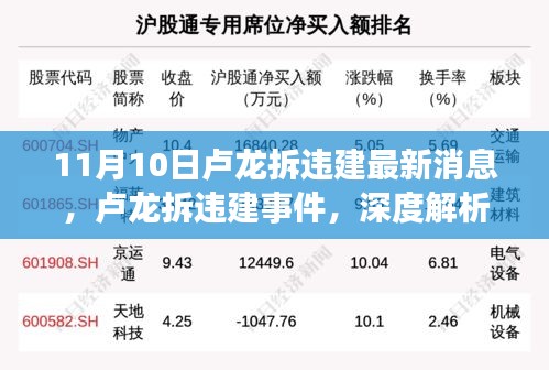 盧龍拆違建事件深度解析與最新消息披露，11月10日動態(tài)及觀點闡述