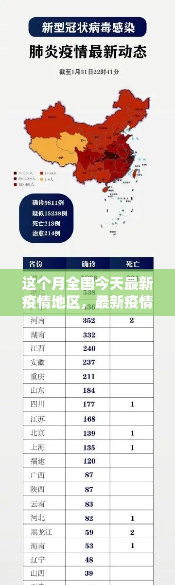 本月全國疫情最新動(dòng)態(tài)，地區(qū)概覽與最新疫情動(dòng)態(tài)