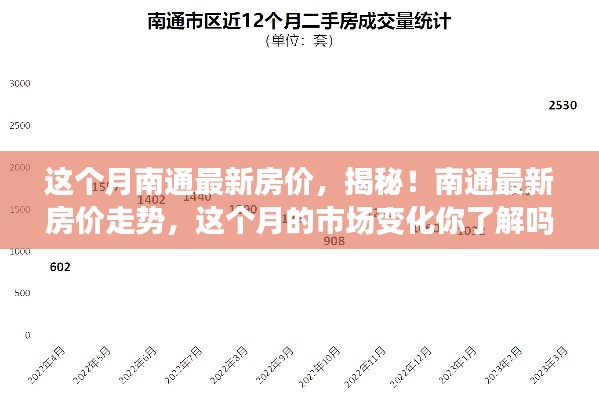 揭秘南通最新房價走勢，市場熱議，小紅書樓市動態(tài)熱議本月市場動態(tài)