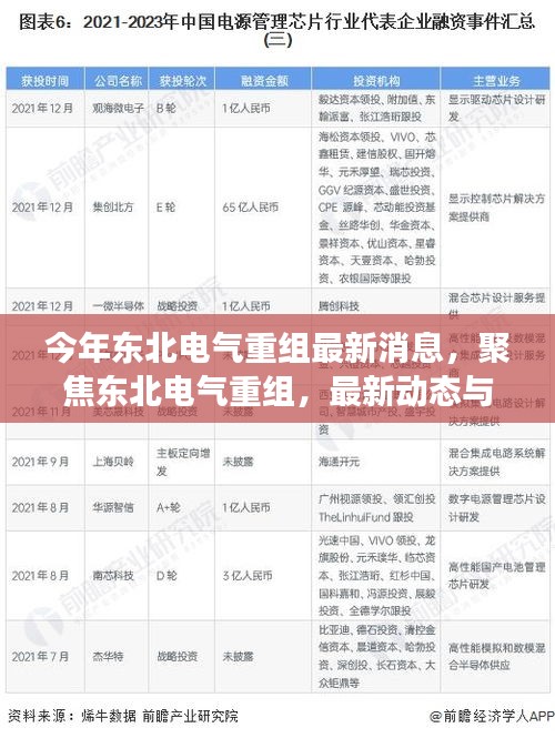 聚焦東北電氣重組，最新動態(tài)、行業(yè)展望與今年重組最新消息速遞