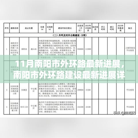 南陽市外環(huán)路建設(shè)最新進(jìn)展報(bào)告，11月施工進(jìn)展詳解與建設(shè)過程揭秘