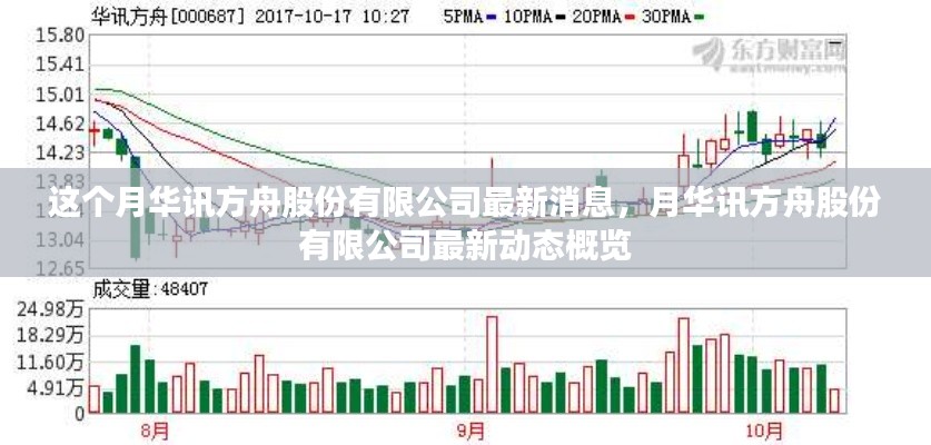 華訊方舟股份有限公司最新動態(tài)概覽，本月消息速遞