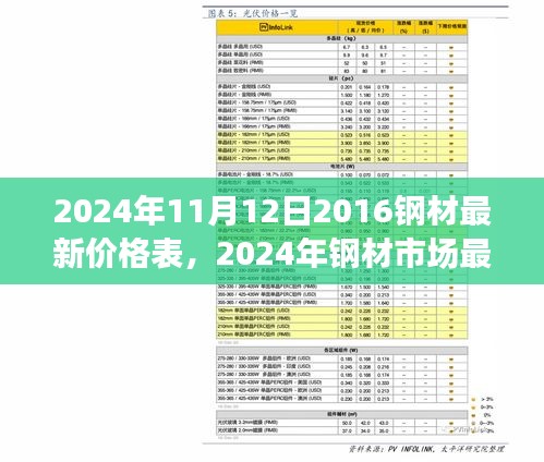 聚焦未來鋼材價格走向，最新價格表及市場走勢分析