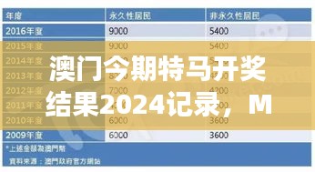 澳門今期特馬開(kāi)獎(jiǎng)結(jié)果2024記錄，MSN神器TSB796.55解讀