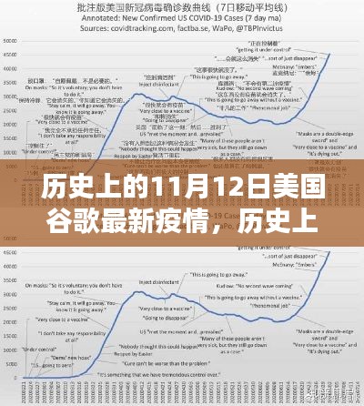 歷史上的11月12日，美國谷歌疫情最新動態(tài)及其社會影響概覽