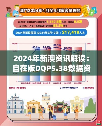 2024年新澳資訊解讀：自在版DQP5.38數(shù)據(jù)資料一覽