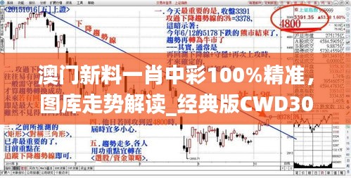 澳門新料一肖中彩100%精準(zhǔn)，圖庫(kù)走勢(shì)解讀_經(jīng)典版CWD305.61