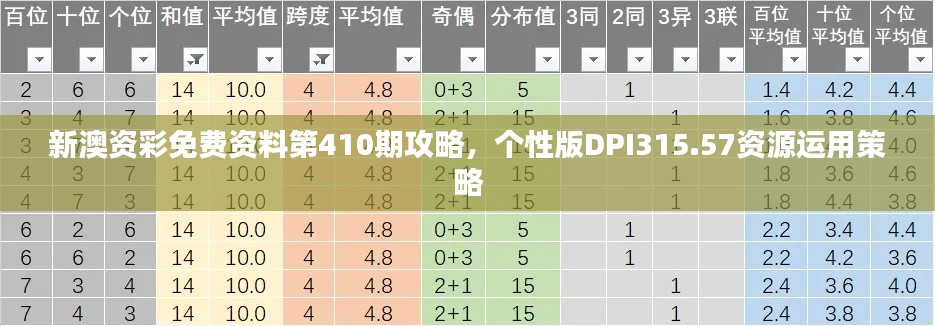 新澳資彩免費資料第410期攻略，個性版DPI315.57資源運用策略