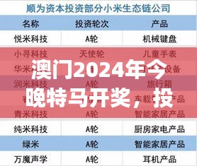 澳門2024年今晚特馬開獎，投資版安全評估方案AHJ4.68