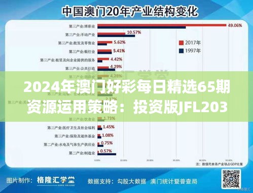 2024年澳門好彩每日精選65期資源運用策略：投資版JFL203.56