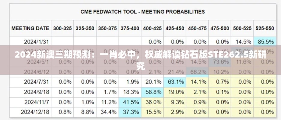 2024新澳三期預測：一肖必中，權威解讀鉆石版STE262.5新研究