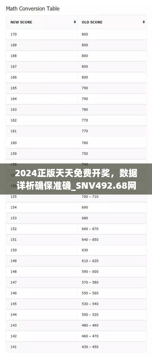 2024正版天天免費開獎，數(shù)據(jù)詳析確保準確_SNV492.68網(wǎng)頁版