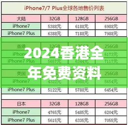 2024香港全年免費(fèi)資料公開,安全策略評(píng)估方案_未來版65.67